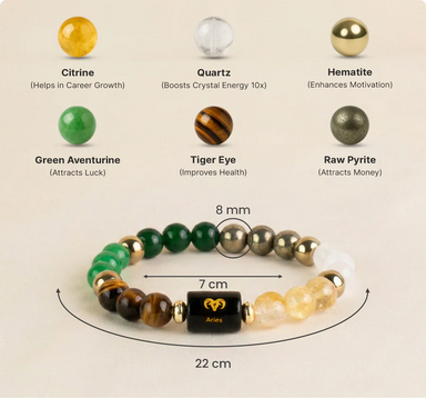 Dhan Yog Bracelet with Aries Zodiac Charm