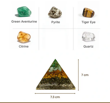 Dhan Yog Pyramid